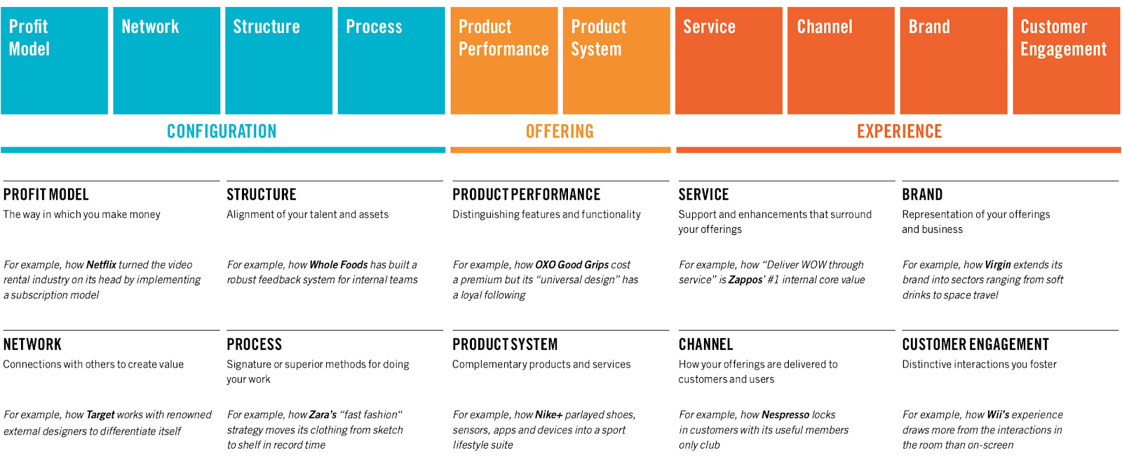 Types of Innovation